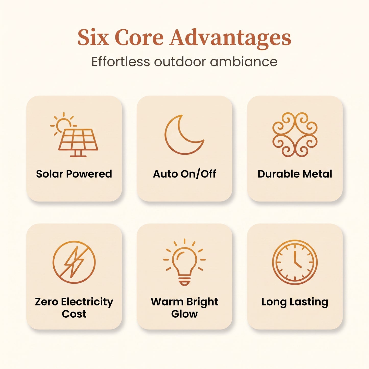Six core advantages: solar powered, auto on/off, durable metal, zero electricity cost, warm bright glow, long lasting